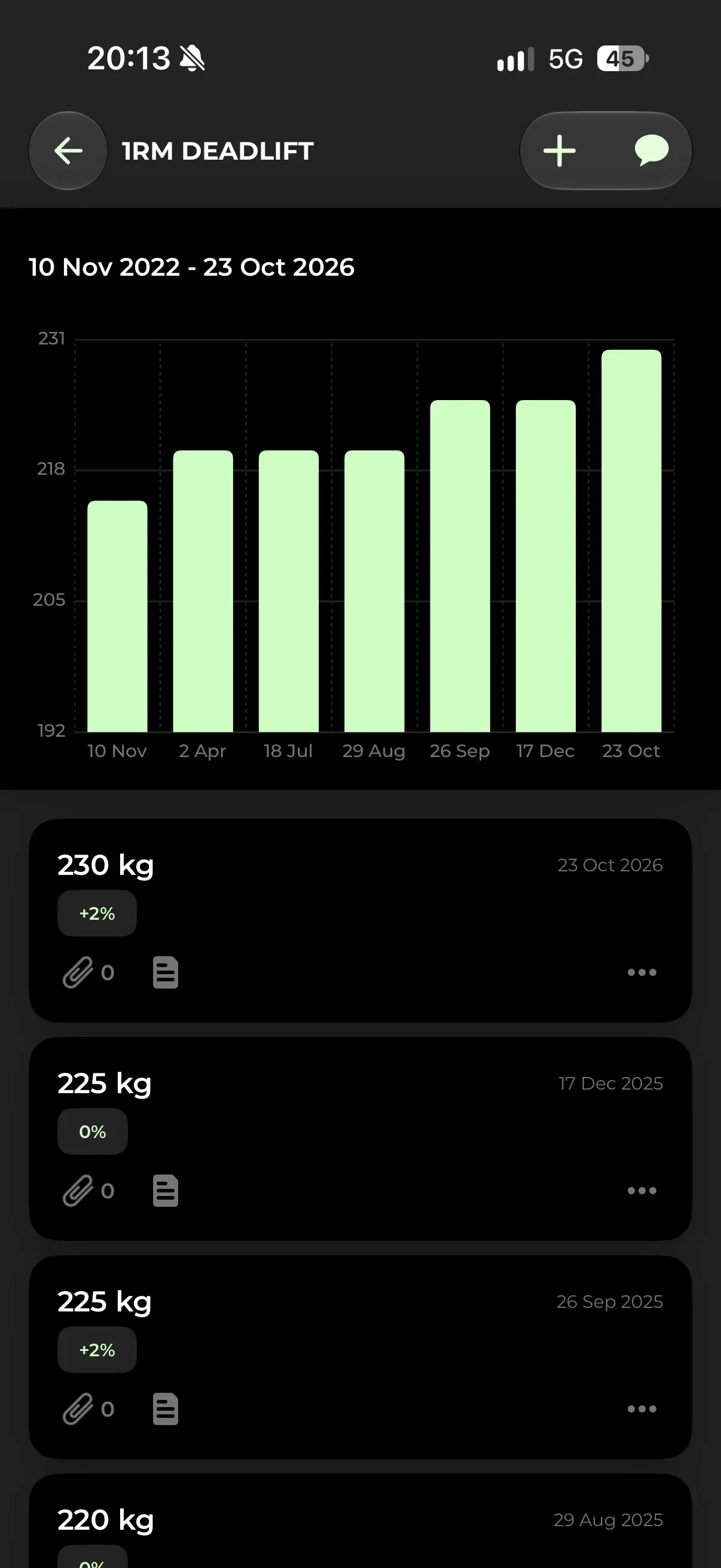 Screenshot of the TRUE Training App: Your progress